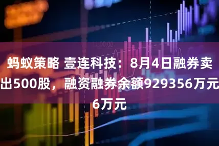 蚂蚁策略 壹连科技：8月4日融券卖出500股，融资融券余额929356万元
